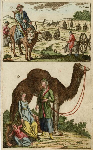 unbekannt - Trachtenansichten - o.J. - handkolorierter Kupferstich