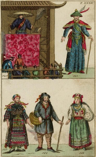 unbekannt - Trachtenansichten - o.J. - handkolorierter Kupferstich