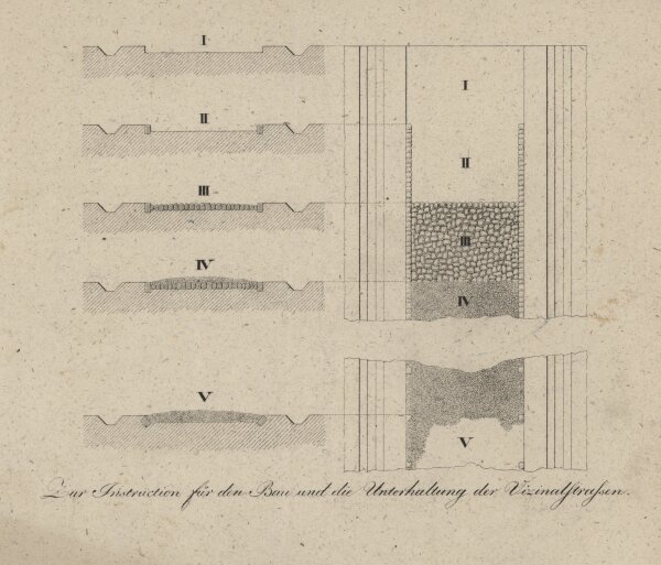 unbekannt - Bau und Unterhaltung der Vizinalstraße - Druckgrafik - 19. Jhd